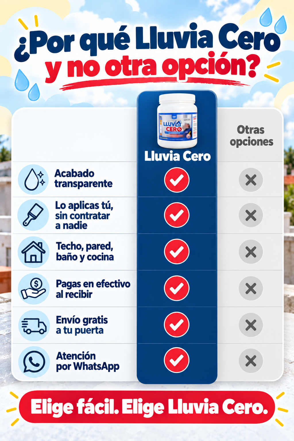¿Por qué Lluvia Cero y no otra opción? Transparente, lo aplicas tú mismo, sirve en techo, pared, baño y cocina, pagas al recibir, envío gratis y atención por WhatsApp.