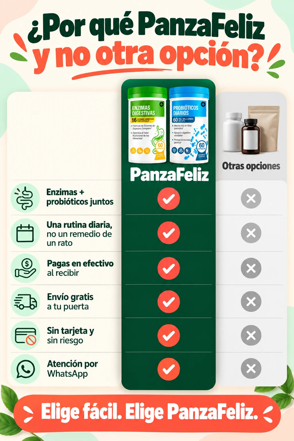 ¿Por qué PanzaFeliz y no otra opción? Enzimas y probióticos juntos, rutina diaria, pagas al recibir, envío gratis, sin tarjeta y atención por WhatsApp.